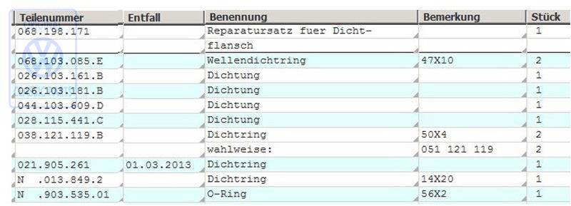 Dichtungssatz für Passat B5