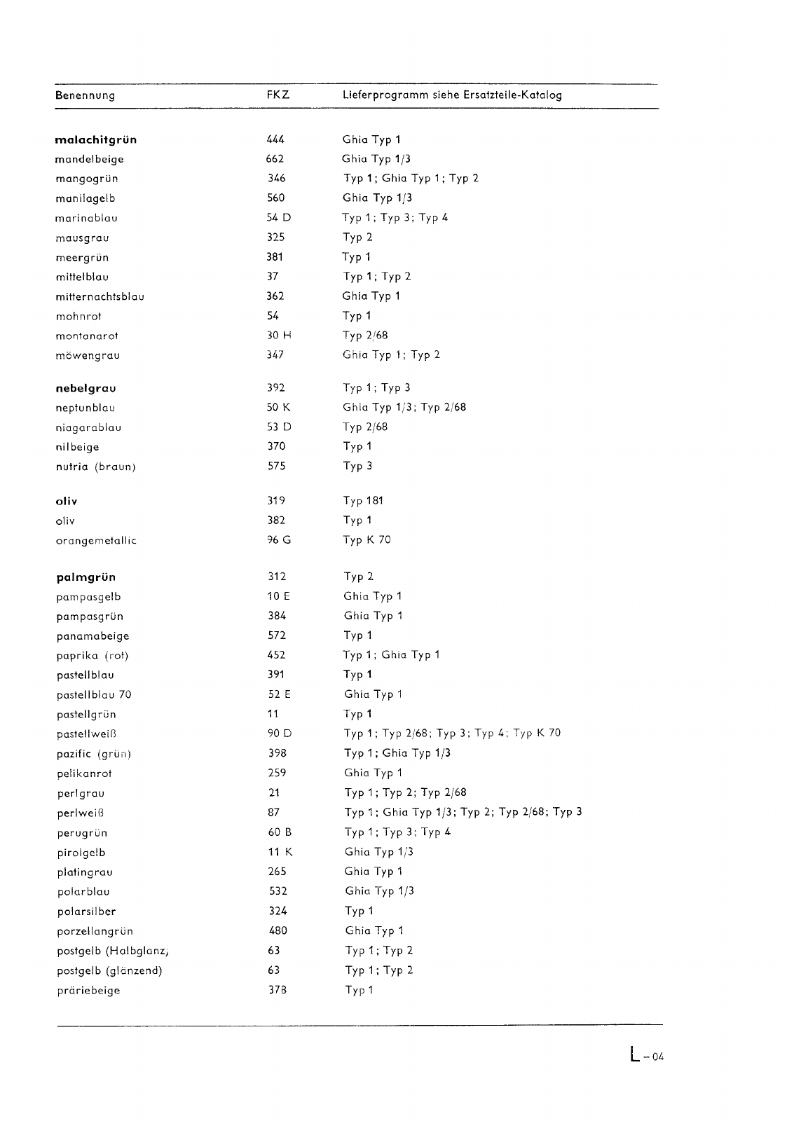 Vorschau Typ 1 (Käfer) Seite 1054