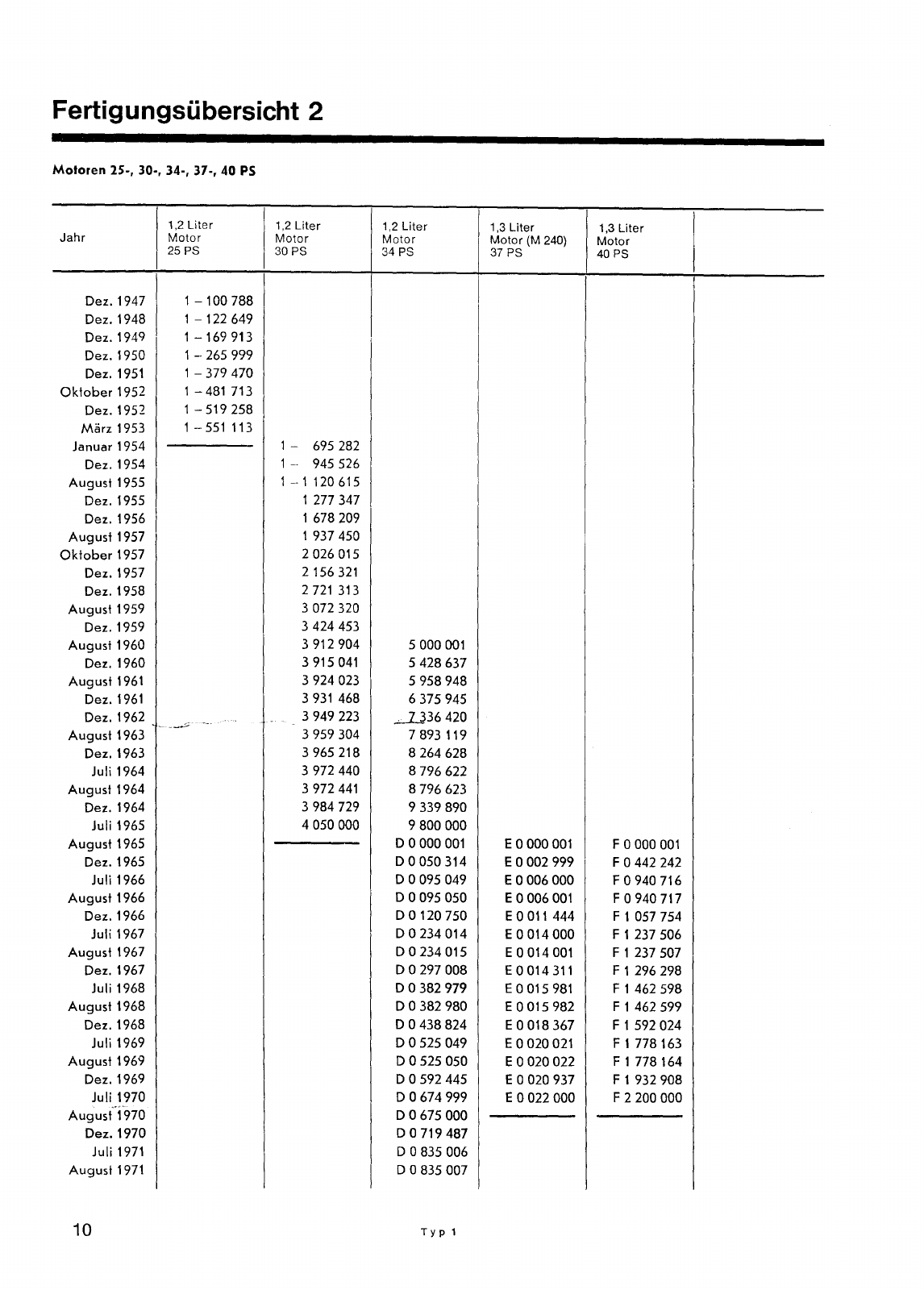 Vorschau Typ 1 (Käfer) Seite 11