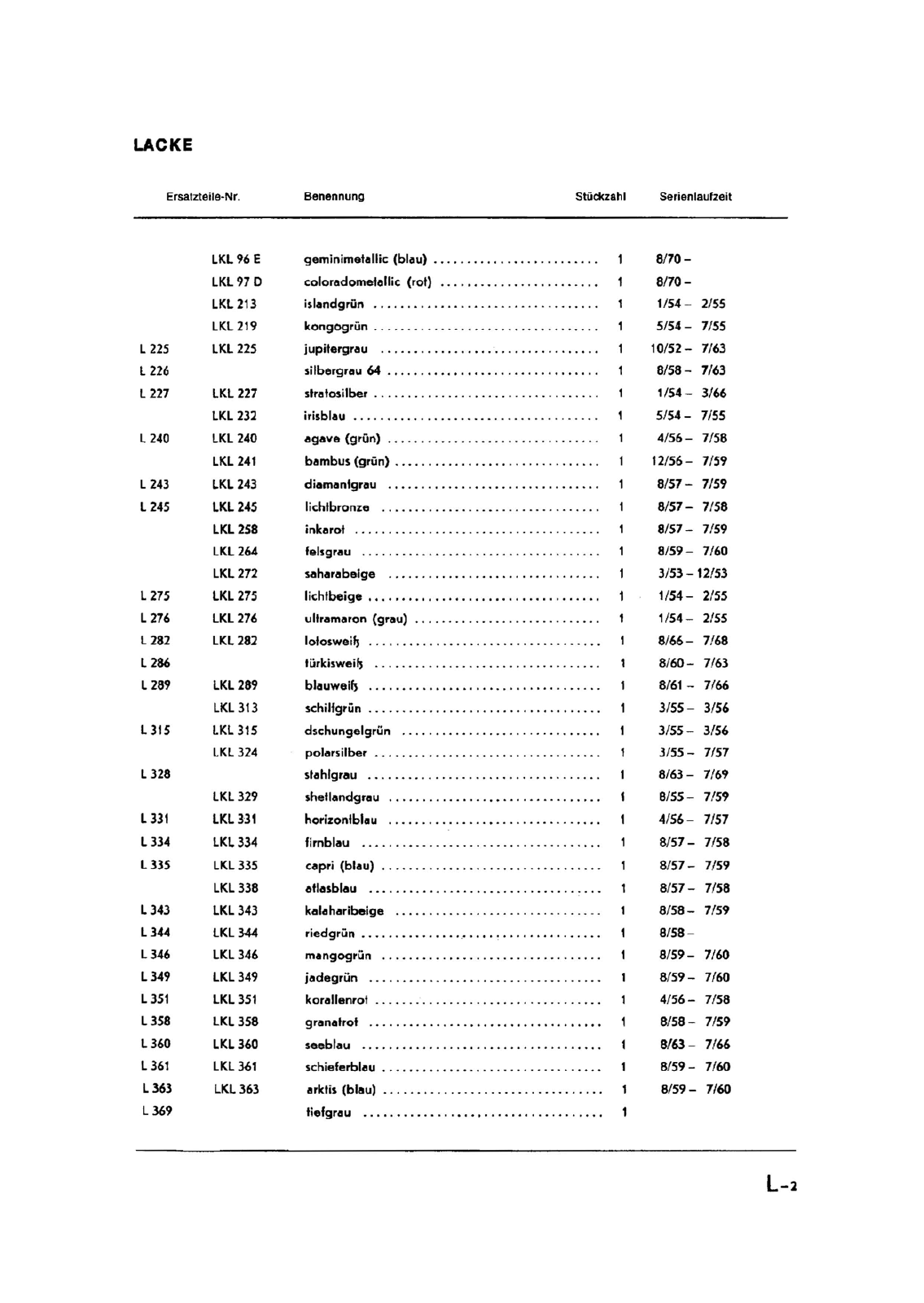 Vorschau Typ 1 (Käfer) Seite 1058
