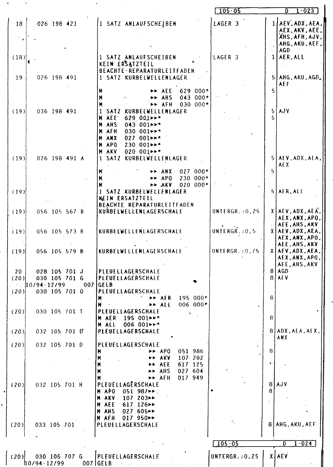 Vorschau Polo Mod 95-99 Seite 120