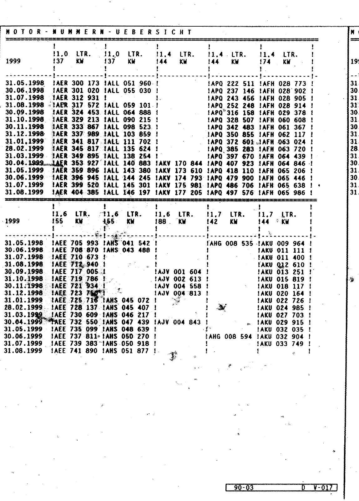 Vorschau Polo Mod 95-99 Seite 20