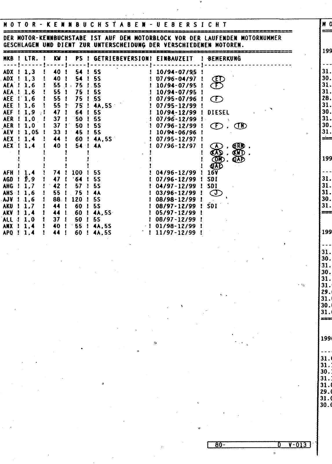 Vorschau Polo Mod 95-99 Seite 16