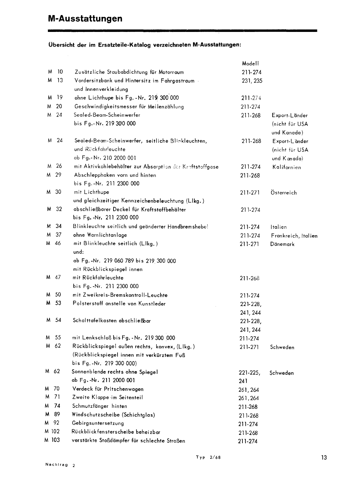 Vorschau Typ 2 / T2 (Bus) Seite 14