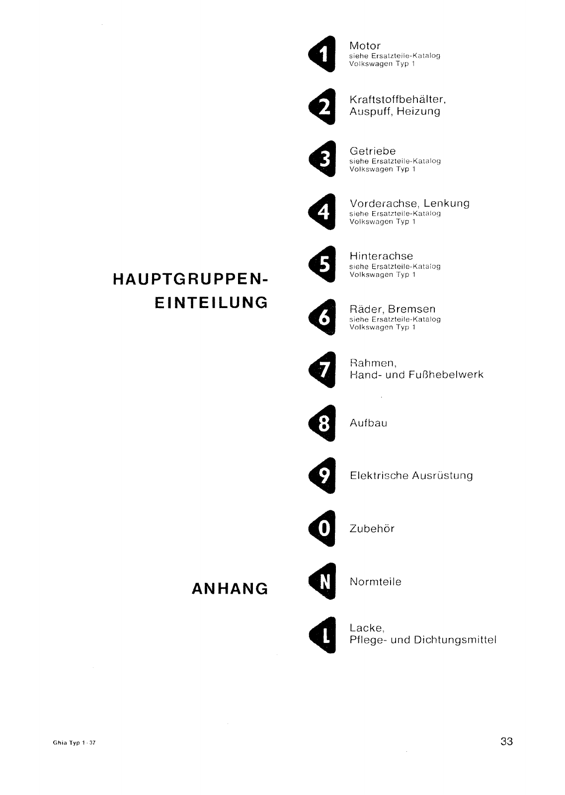 Vorschau Typ 14 (Karmann Ghia) Seite 31