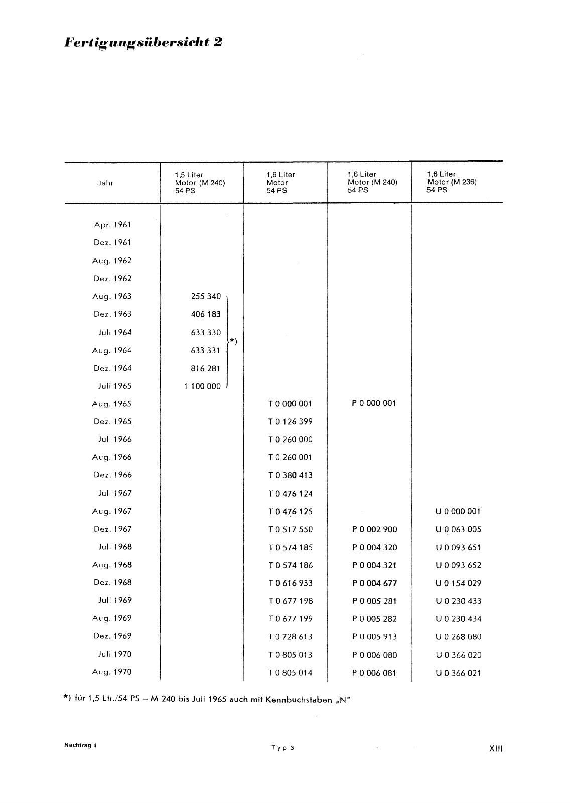 Vorschau Typ 3 (VW 1500 1600) Seite 9