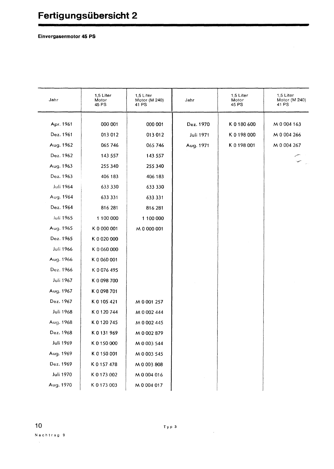 Vorschau Typ 3 (VW 1500 1600) Seite 8