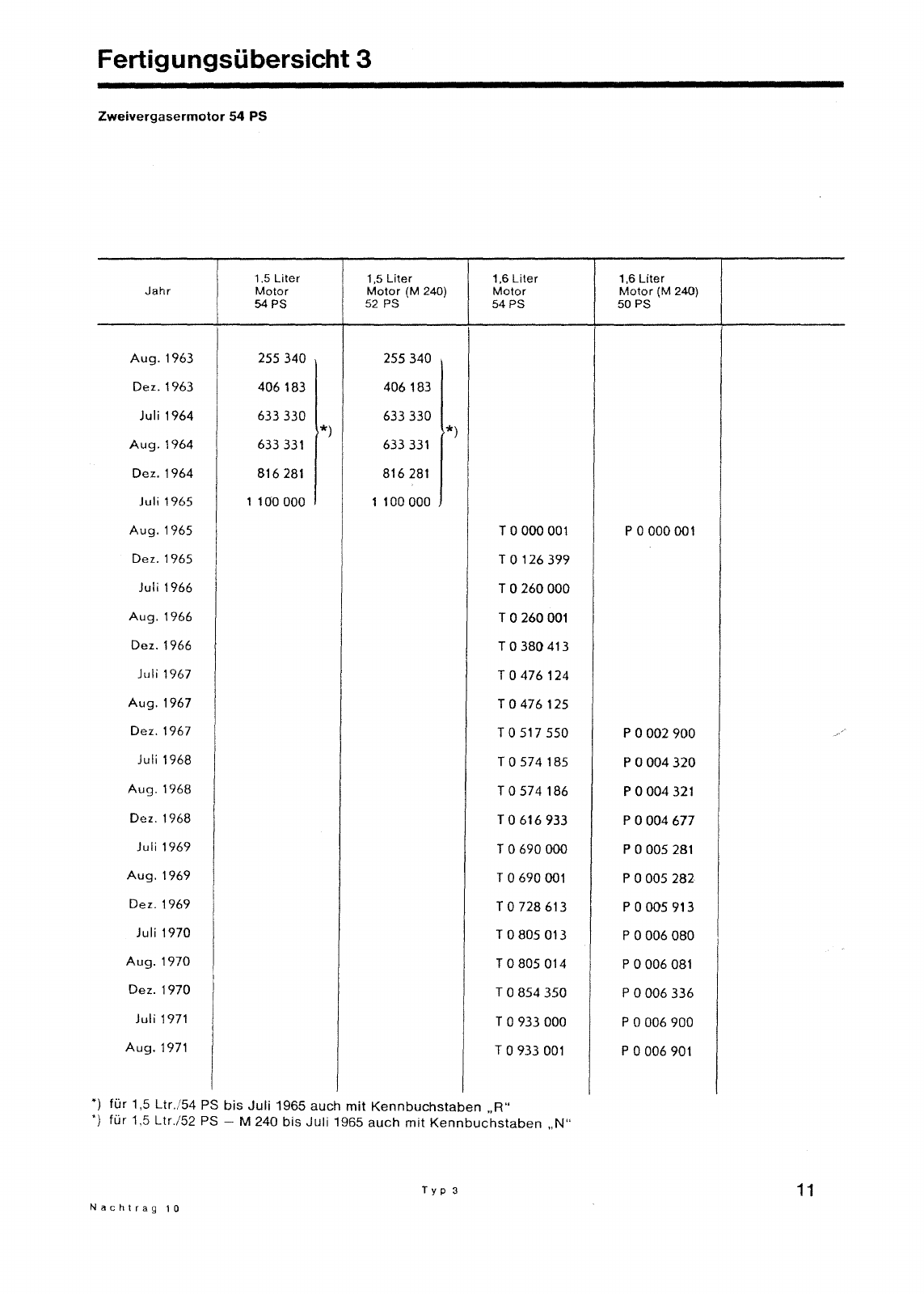 Vorschau Typ 3 (VW 1500 1600) Seite 10