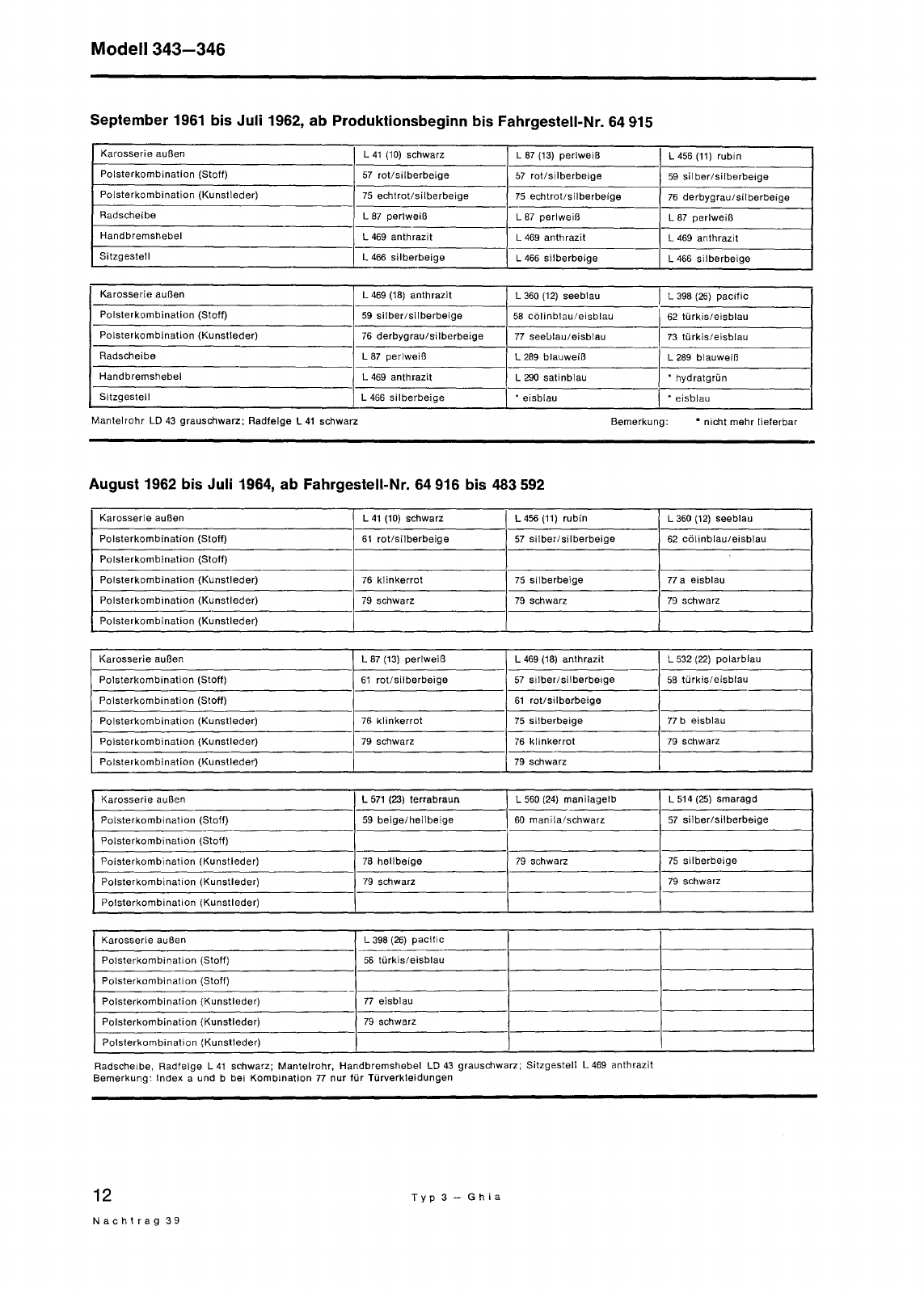Vorschau Typ 34 (Karmann Ghia) Seite 21